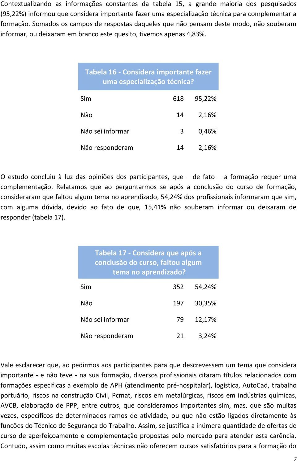 Tabela 16 - Considera importante fazer uma especialização técnica?