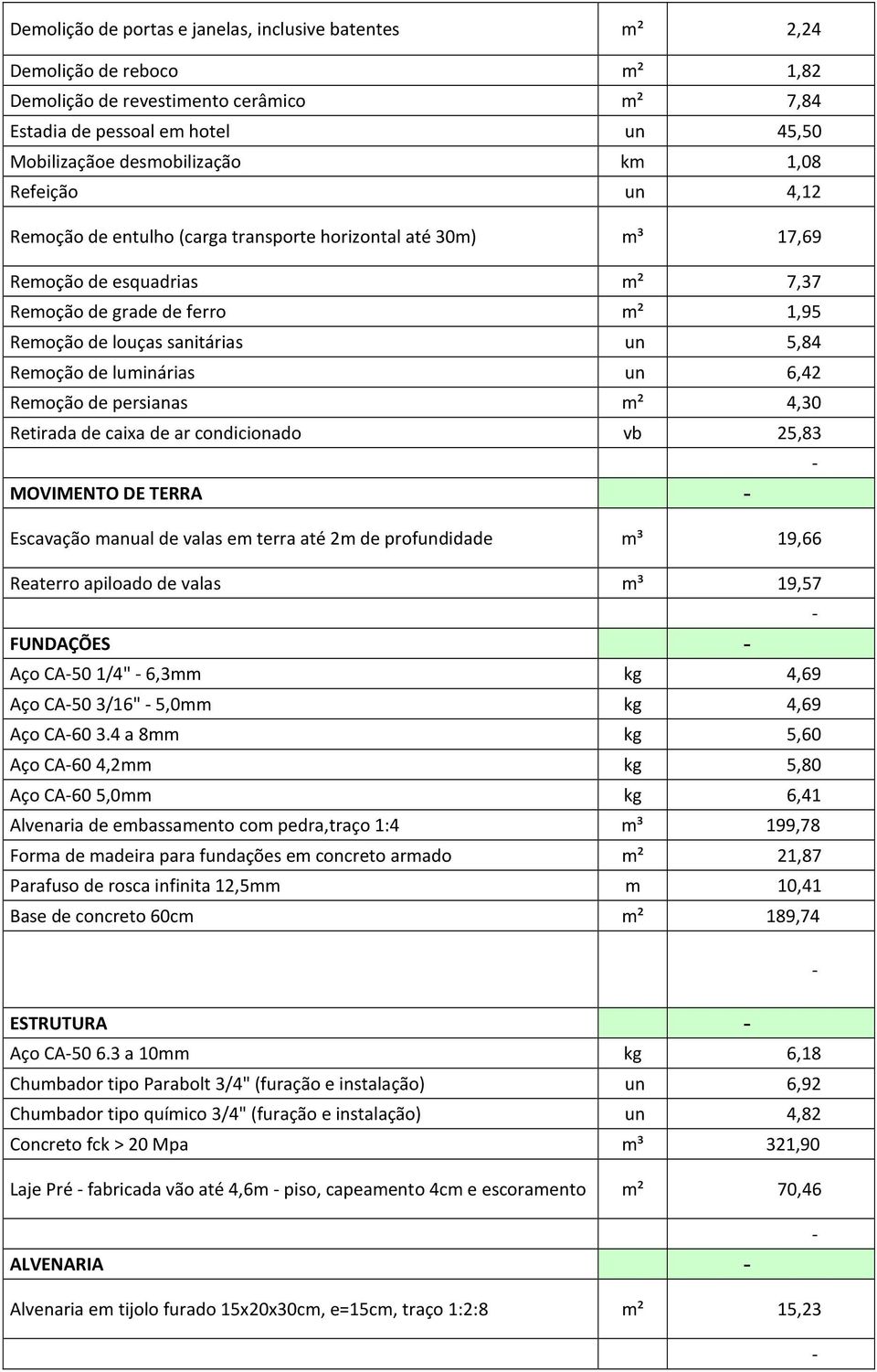 luminárias un 6,42 Remoção de persianas m² 4,30 Retirada de caixa de ar condicionado vb 25,83 MOVIMENTO DE TERRA Escavação manual de valas em terra até 2m de profundidade m³ 19,66 Reaterro apiloado