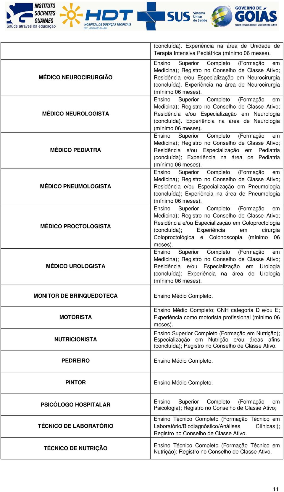 Experiência na área de Neurocirurgia (mínimo 06 meses). Medicina); Registro no Conselho de Classe Ativo; Residência e/ou Especialização em Neurologia (concluída).