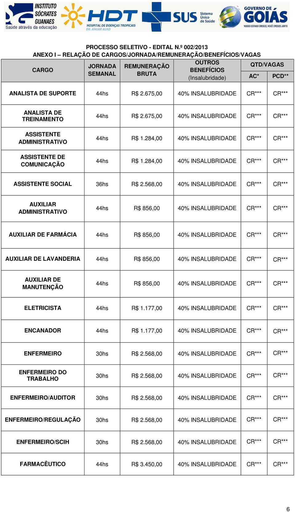 675,00 40% INSALUBRIDADE CR*** CR*** ANALISTA DE TREINAMENTO ASSISTENTE ADMINISTRATIVO ASSISTENTE DE COMUNICAÇÃO 44hs R$ 2.675,00 40% INSALUBRIDADE CR*** CR*** 44hs R$ 1.