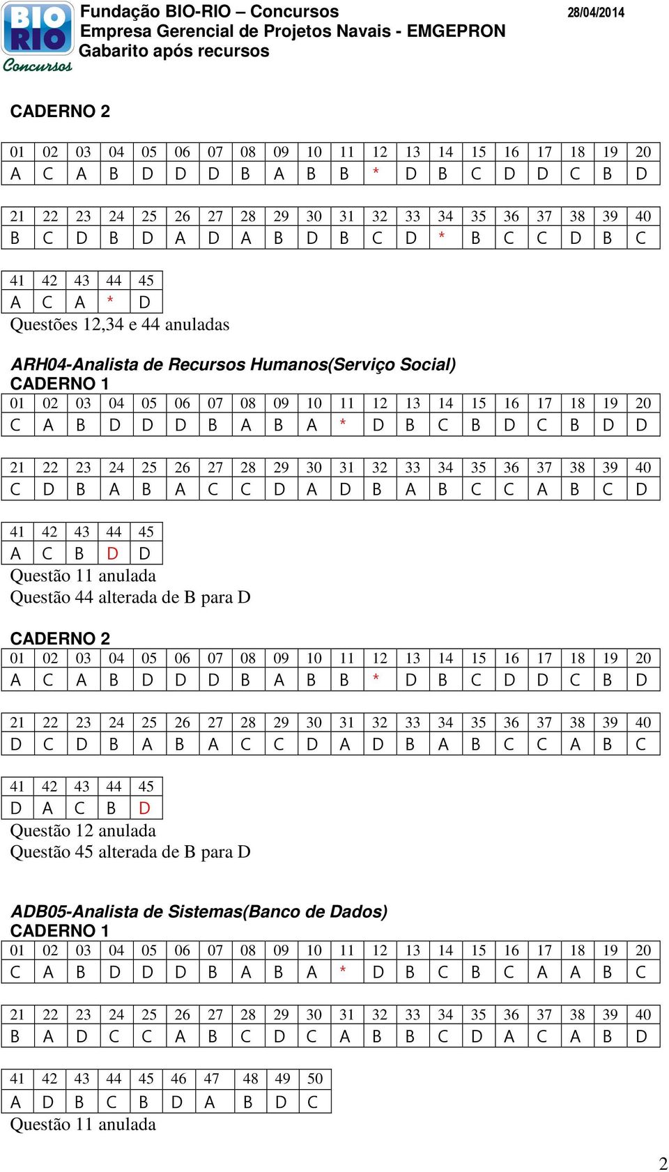 A B A C C D A D B A B C C A B C D A C B D Questão 45 alterada de B para D ADB05-Analista de Sistemas(Banco de