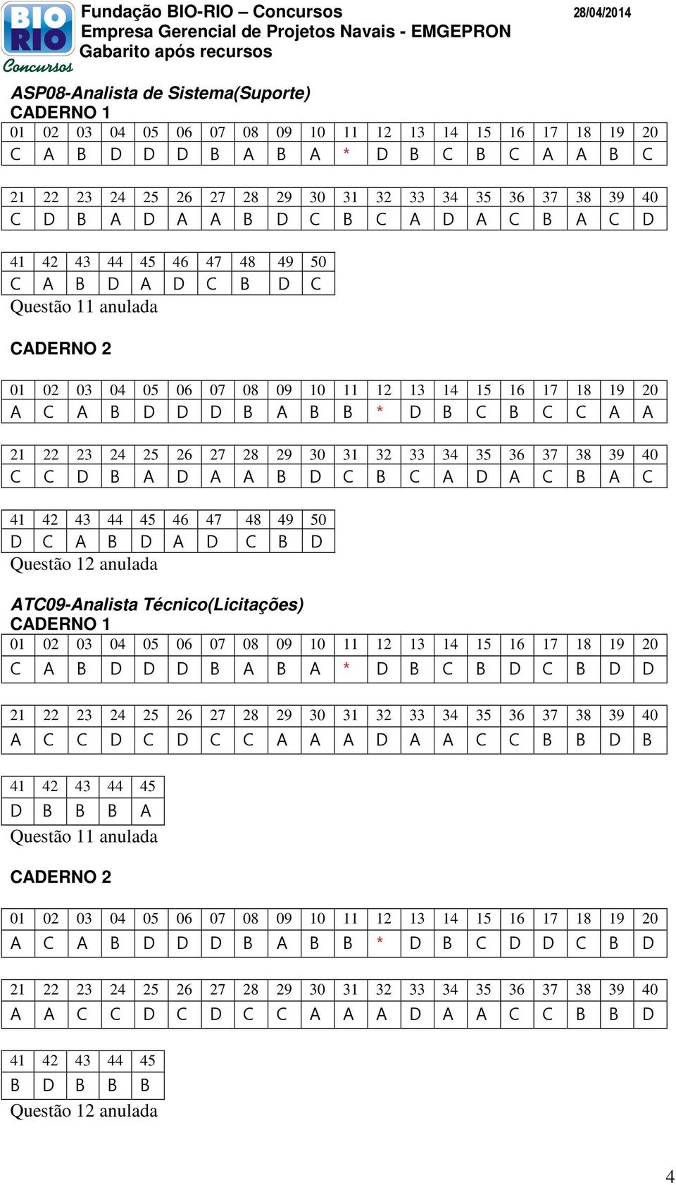 A A B D C B C A D A C B A C 46 47 48 49 50 D C A B D A D C B D ATC09-Analista Técnico(Licitações) A