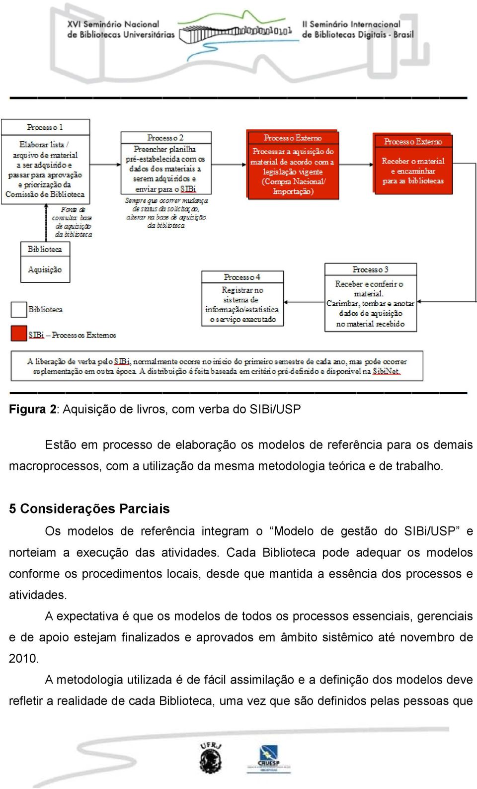 Cada Biblioteca pode adequar os modelos conforme os procedimentos locais, desde que mantida a essência dos processos e atividades.