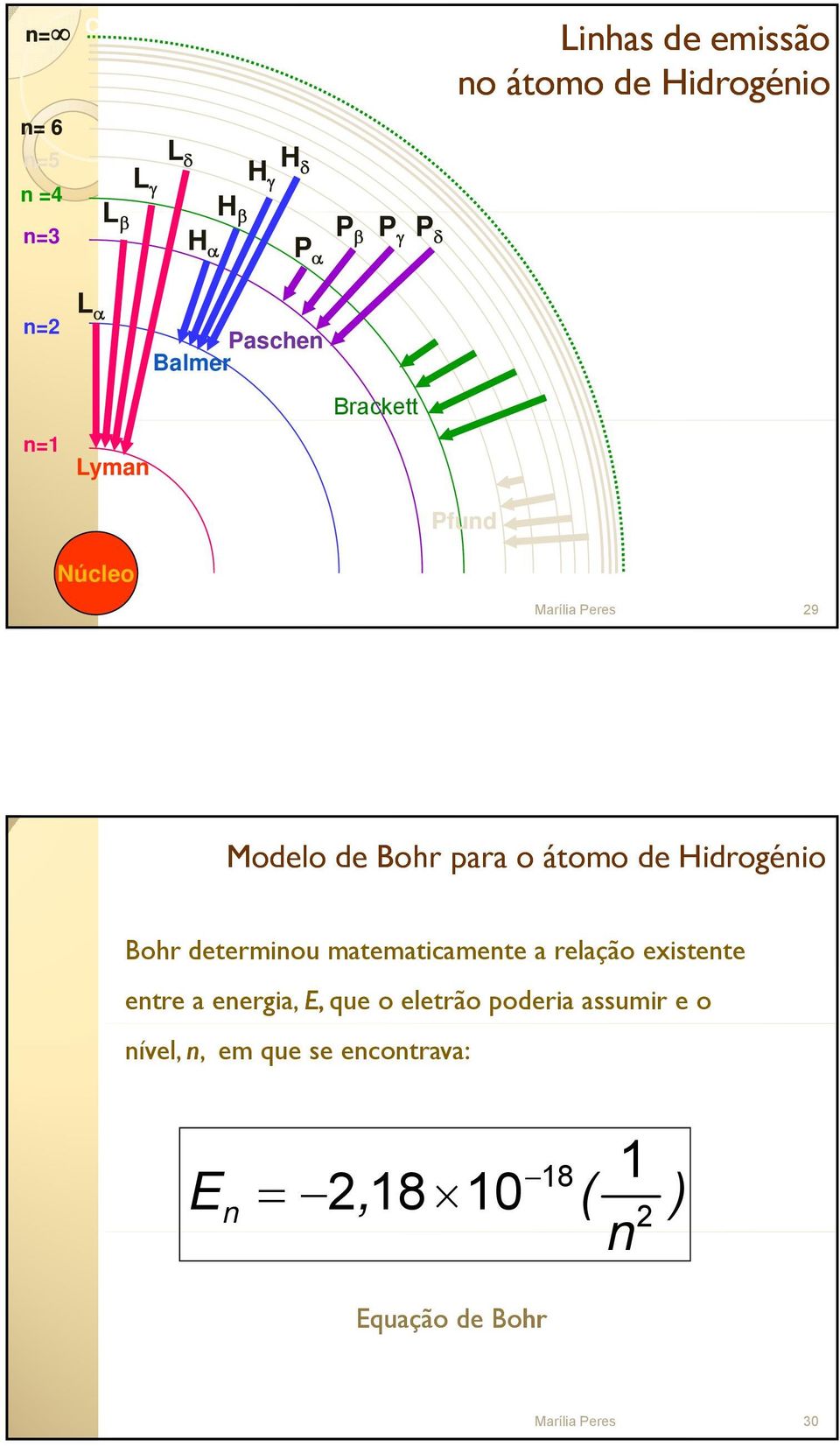 29 Modelo de Bohr para o átomo de Hidrogénio Bohr determinou matematicamente a relação existente entre a energia,