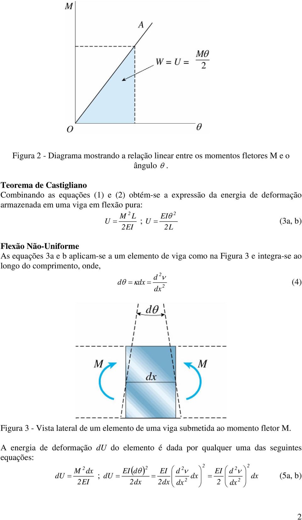 b) EI L Flexão Não-Unforme As equações 3a e b aplcam-se a um elemento de vga como na Fgura 3 e ntegra-se ao longo do comprmento, onde, d ν dθ = κdx = (4) dx