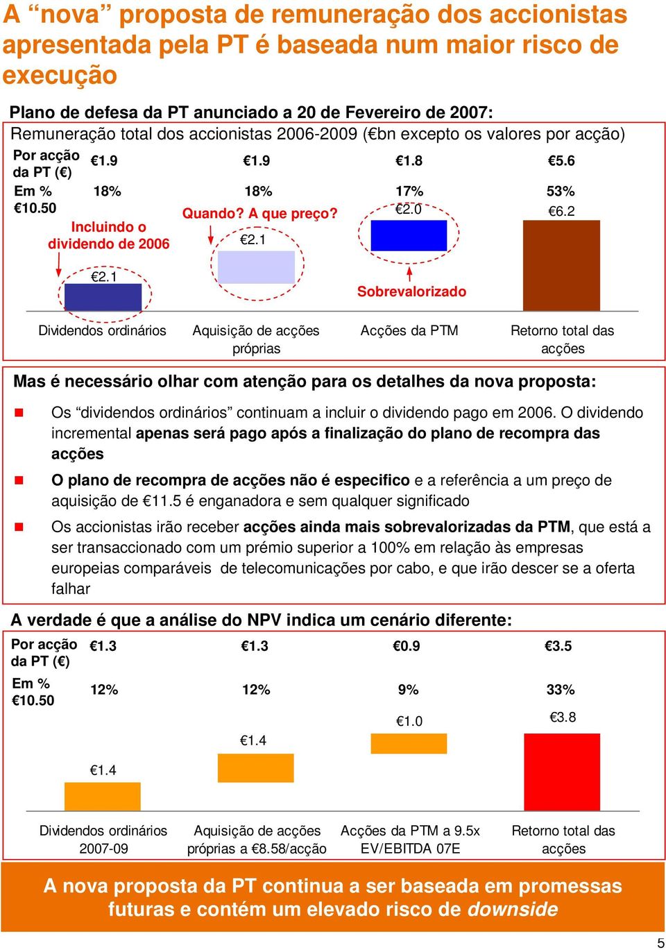 1 Sobrevalorizado Dividendos ordinários Aquisição de acções próprias Acções da PTM Retorno total das acções Mas é necessário olhar com atenção para os detalhes da nova proposta: Os dividendos