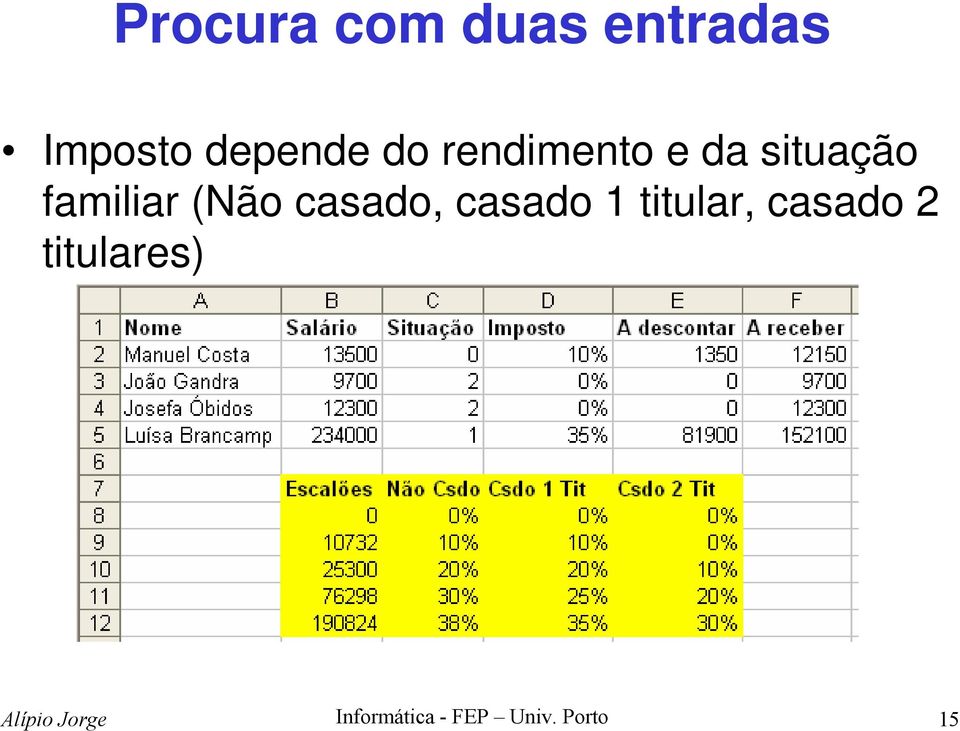 da situação familiar (Não