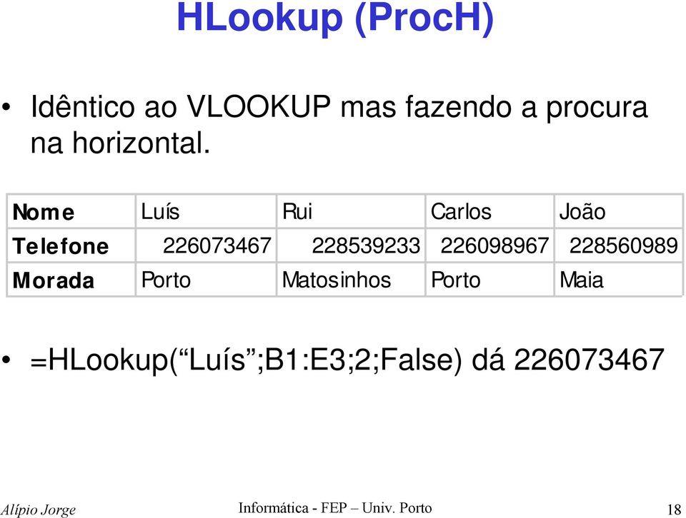 Nom e Luís Rui Carlos João Telefone 226073467 228539233