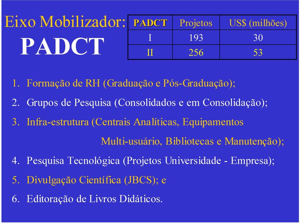 Grupos de Pesquisa (Consolidados e em Consolidação); 3.