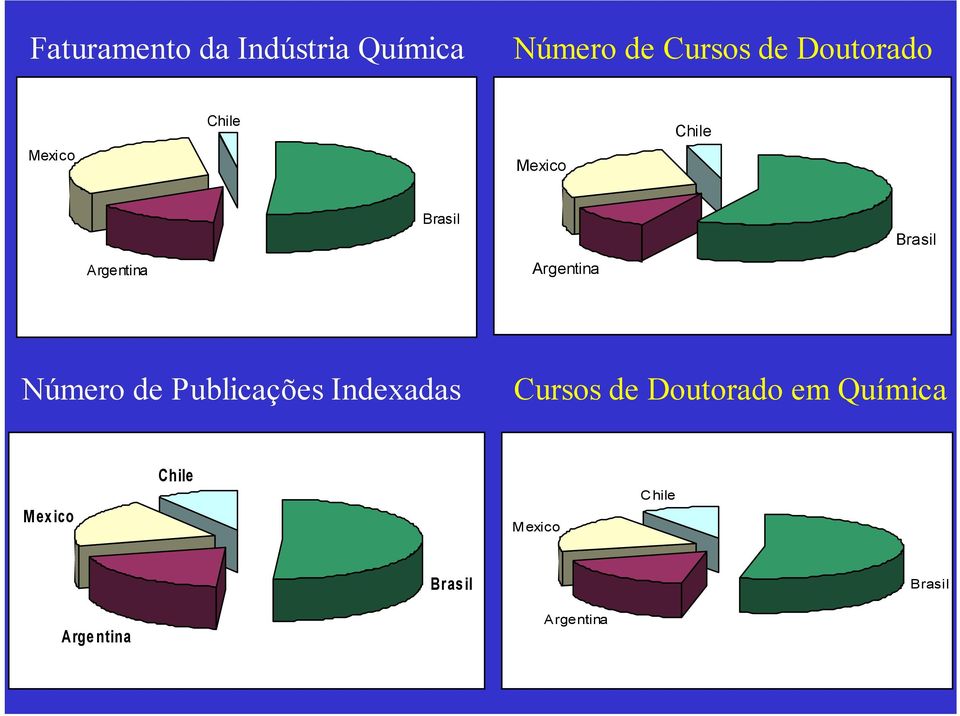 Argentina Número de Publicações Indexadas Cursos de Doutorado