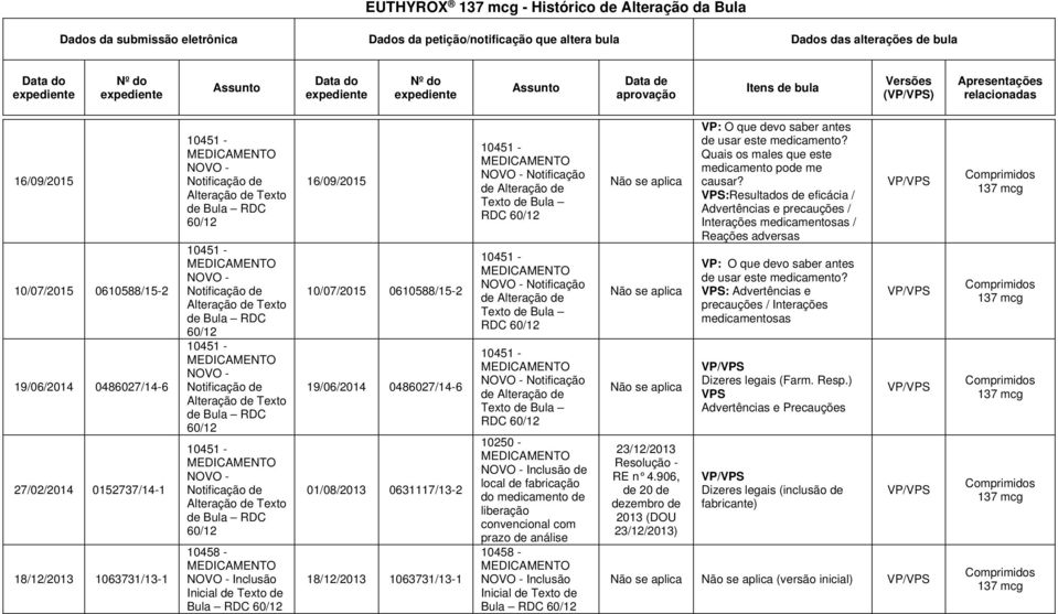 1063731/13-1 NOVO - Notificação de Alteração de Texto de Bula RDC 60/12 NOVO - Notificação de Alteração de Texto de Bula RDC 60/12 NOVO - Notificação de Alteração de Texto de Bula RDC 60/12 NOVO -