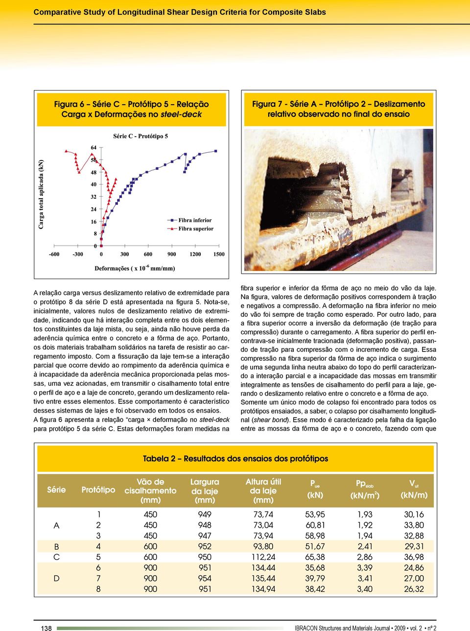 da aderência química entre o concreto e a fôrma de aço. Portanto, os dois materiais trabalham solidários na tarefa de resistir ao carregamento imposto.