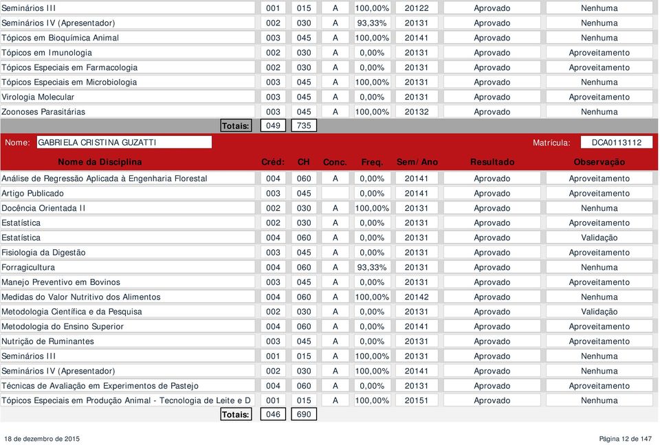 20131 Aprovado Zoonoses Parasitárias 003 045 A 100,00% 20132 Aprovado 049 735 Nome: GABRIELA CRISTINA GUZATTI Matrícula: DCA0113112 Análise de Regressão Aplicada à Engenharia Florestal 004 060 A