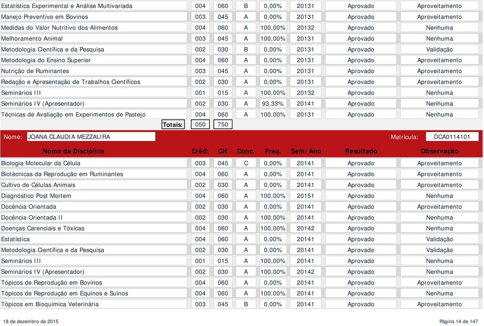 Nutrição de Ruminantes 003 045 A 0,00% 20131 Aprovado Redação e Apresentação de Trabalhos Científicos 002 030 A 0,00% 20131 Aprovado Seminários III 001 015 A 100,00% 20132 Aprovado Seminários IV