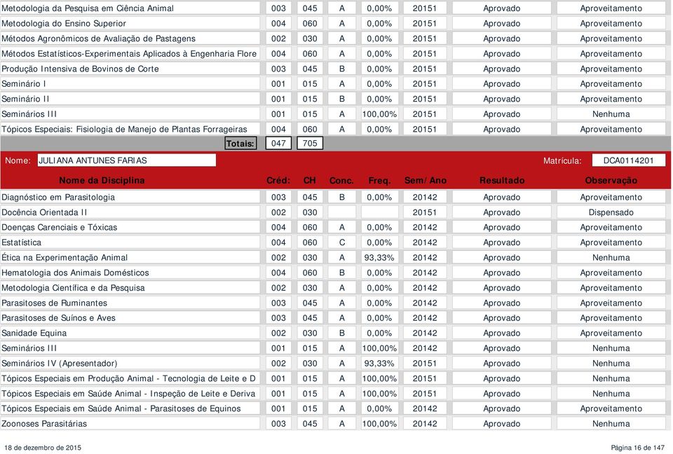 A 0,00% 20151 Aprovado Seminário II 001 015 B 0,00% 20151 Aprovado Seminários III 001 015 A 100,00% 20151 Aprovado Tópicos Especiais: Fisiologia de Manejo de Plantas Forrageiras 004 060 A 0,00% 20151