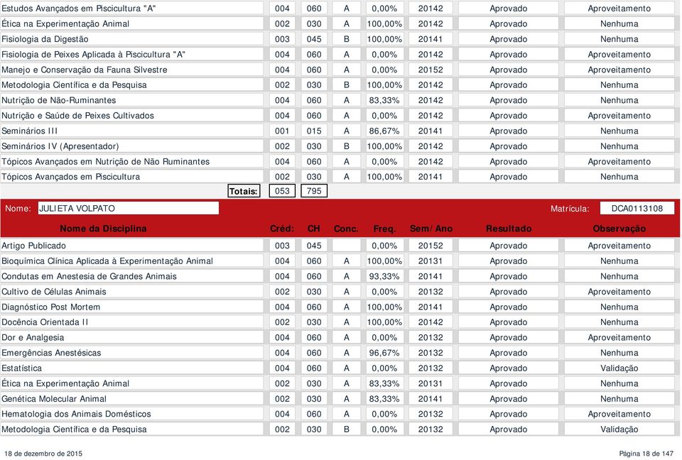 20142 Aprovado Nutrição de Não-Ruminantes 004 060 A 83,33% 20142 Aprovado Nutrição e Saúde de Peixes Cultivados 004 060 A 0,00% 20142 Aprovado Seminários III 001 015 A 86,67% 20141 Aprovado