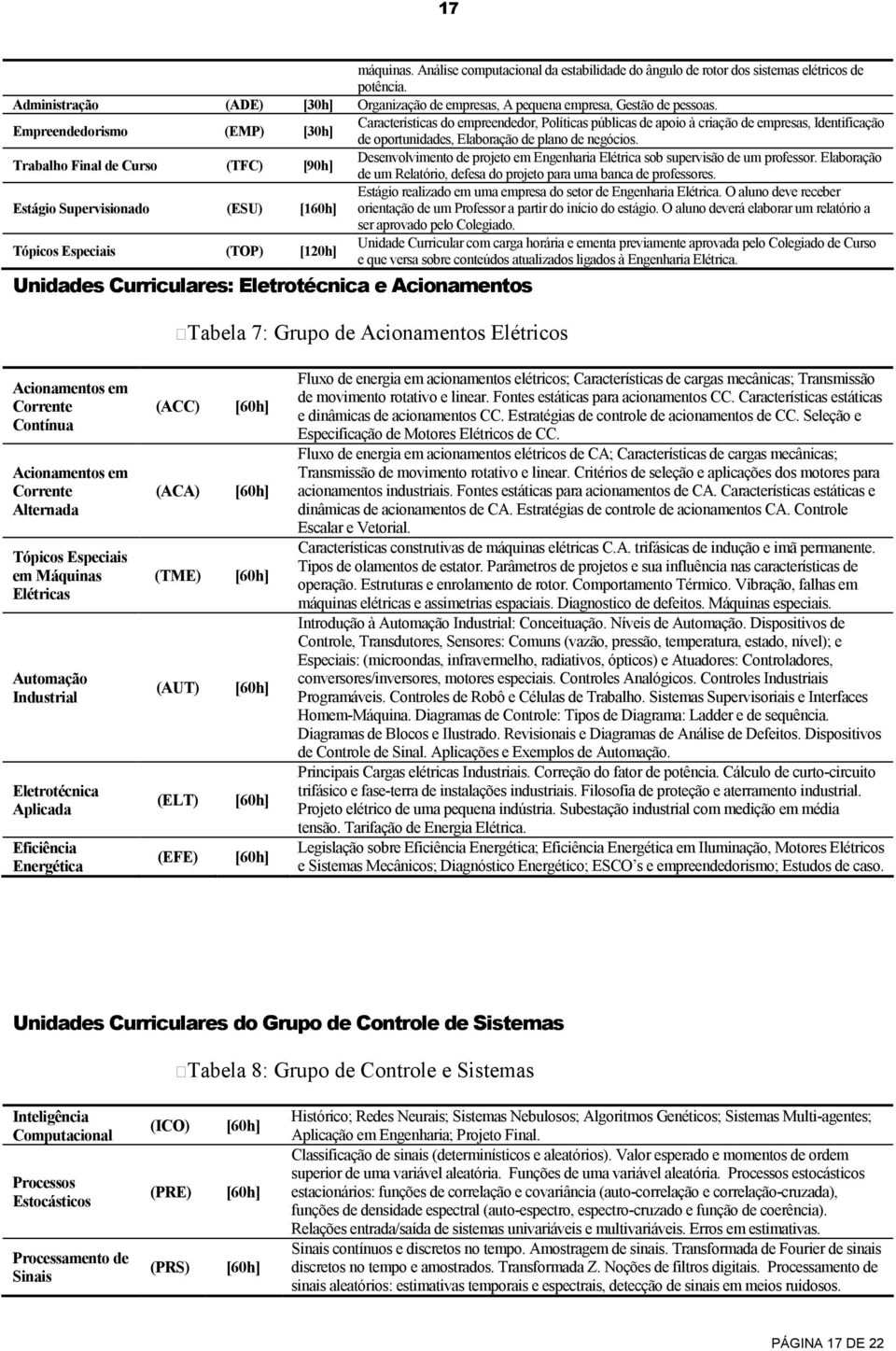 Trabalho Final de Curso (TFC) [90h] Desenvolvimento de projeto em Engenharia Elétrica sob supervisão de um professor. Elaboração de um Relatório, defesa do projeto para uma banca de professores.