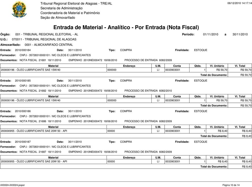 FISCAL 21682 18/11/2010 EMPENHO 2010NE000472 18/06/2010 PROCESSO DE ENTRADA 6082/2010 200000196 - ÓLEO LUBRIFICANTE SAE 15W/40 000000 LI 0033903001 1 R$ 59,70 R$ 59,70 Total do Documento: R$ 59,70