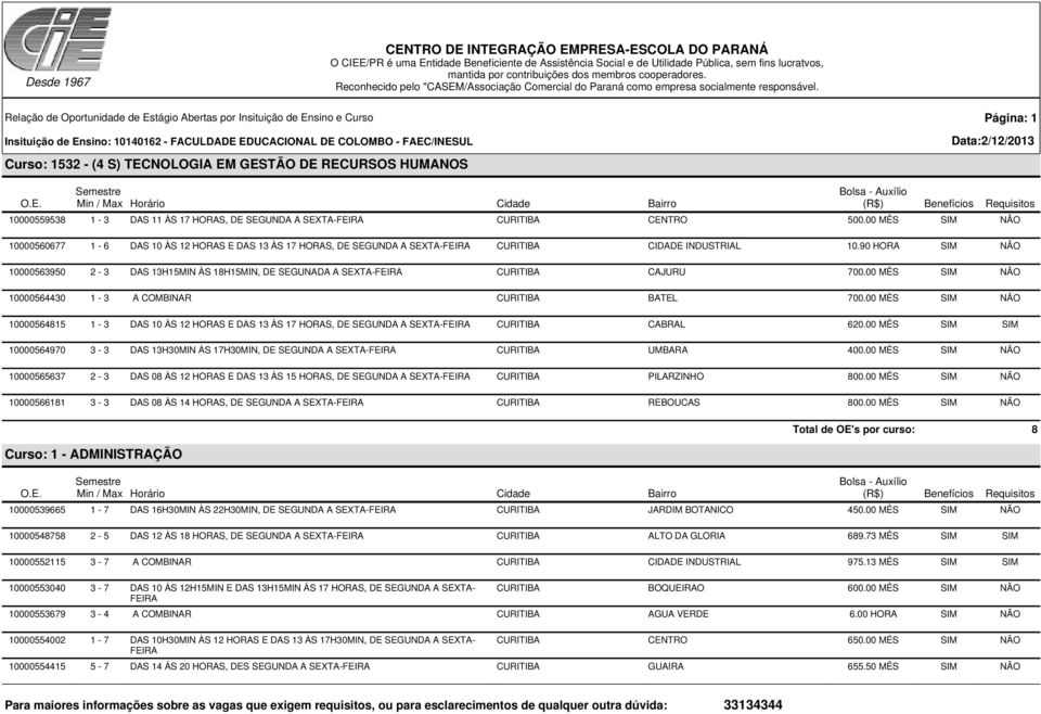 90 HORA SIM NÃO 10000563950 2-3 DAS 13H15MIN ÀS 18H15MIN, DE SEGUNADA A SEXTA- CURITIBA CAJURU 700.00 MÊS SIM NÃO 10000564430 1-3 A COMBINAR CURITIBA BATEL 700.