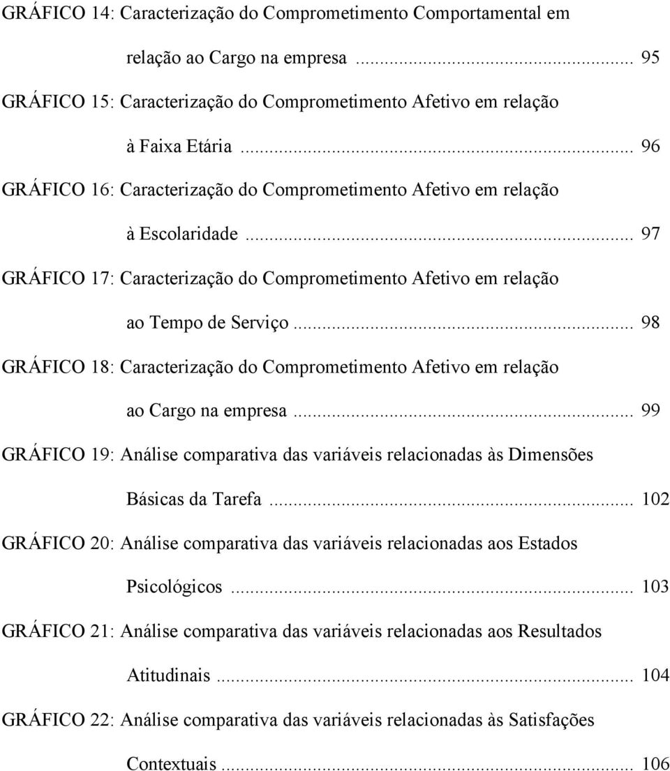 .. 98 GRÁFICO 18: Caracterização do Comprometimento Afetivo em relação ao Cargo na empresa... 99 GRÁFICO 19: Análise comparativa das variáveis relacionadas às Dimensões Básicas da Tarefa.