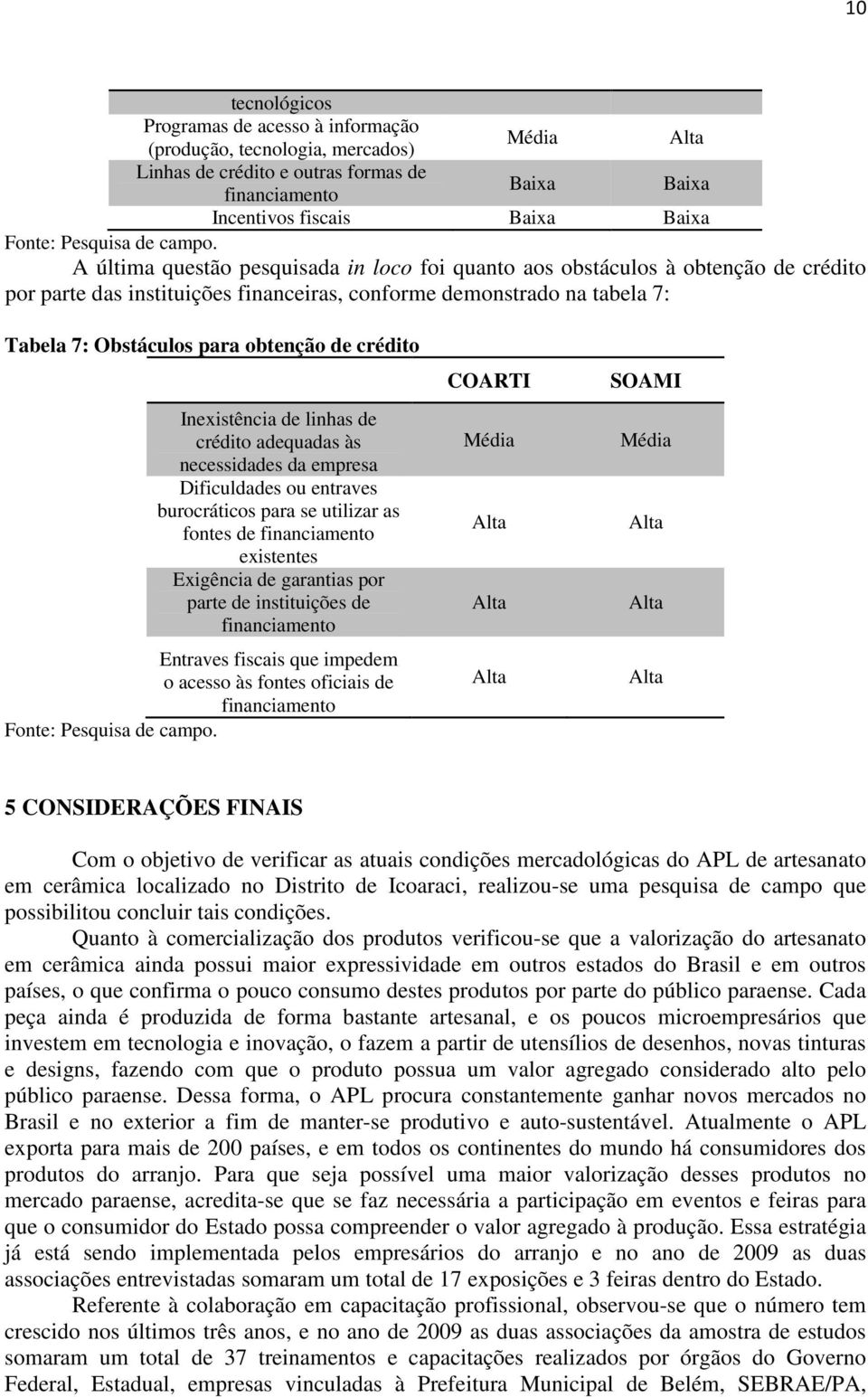 crédito Inexistência de linhas de crédito adequadas às necessidades da empresa Dificuldades ou entraves burocráticos para se utilizar as fontes de financiamento existentes Exigência de garantias por