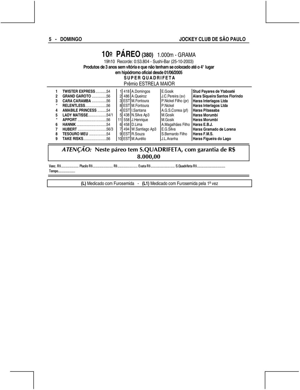 (sv) Aiara Siqueira Santos Florindo 3 CARA CARAMBA 56 3 EST MFontoura PNickel Filho (pr) Haras Interlagos Ltda " RELENTLESS56 8 EST MFontoura PNickel Haras Interlagos Ltda 4 AMABILE PRINCESS 54 4 EST