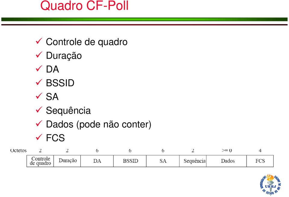 Duração DA BSSID SA