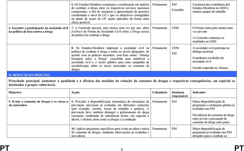 que os objectivos consagrados no plano de acção da UE sejam aplicados da forma mais eficaz possível 7.