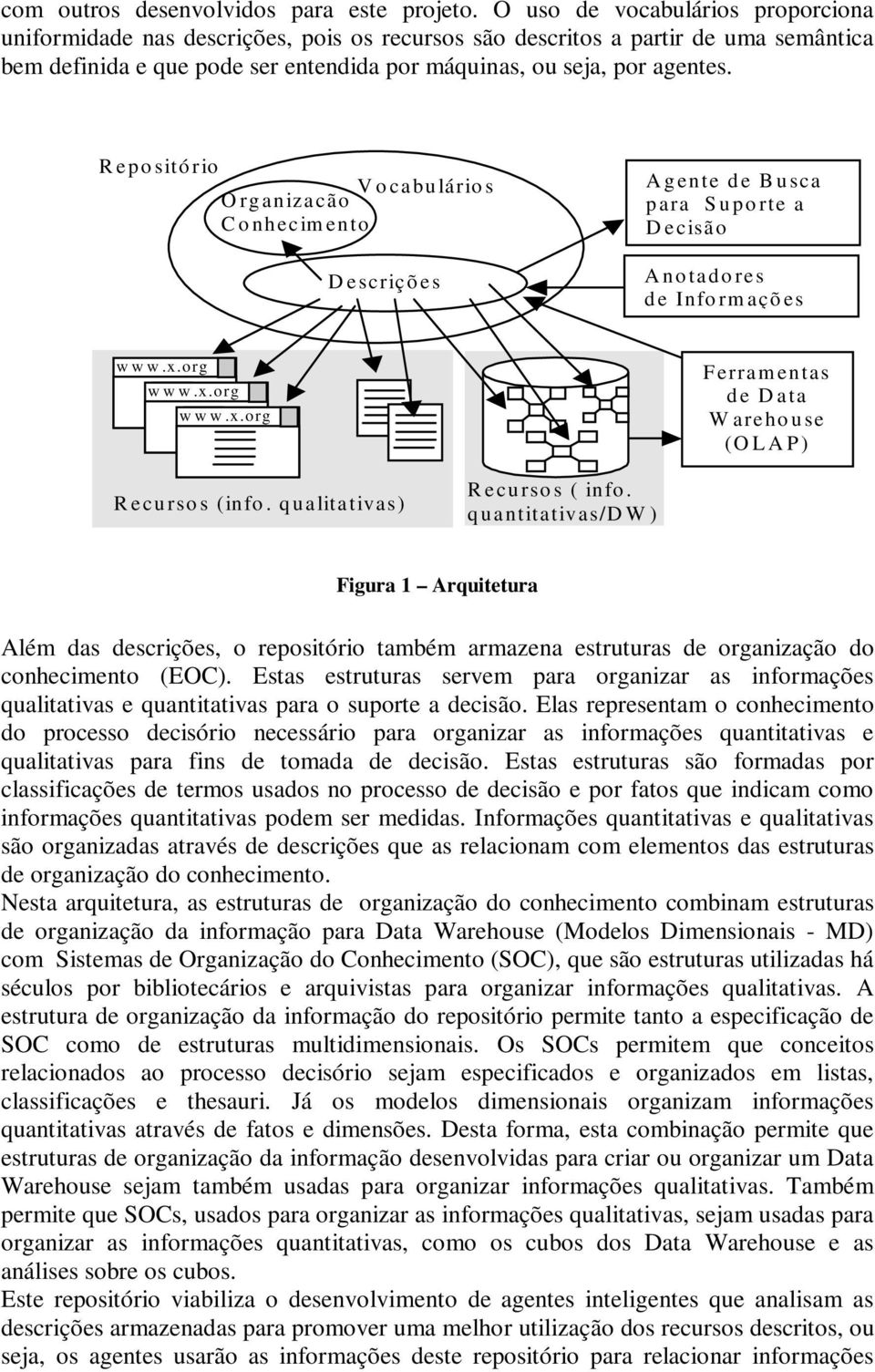 R e po sitó rio V o ca bu lário s O rg aniza cão C o nhec im ento D e scriç õ e s A g ente de Busca p ara Suporte a D e cisã o A no ta do re s d e Informações www.x.