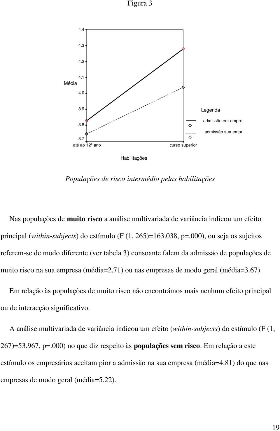 de variância indicou um efeito principal (within-subjects) do estímulo (F (1, 265)=163.038, p=.