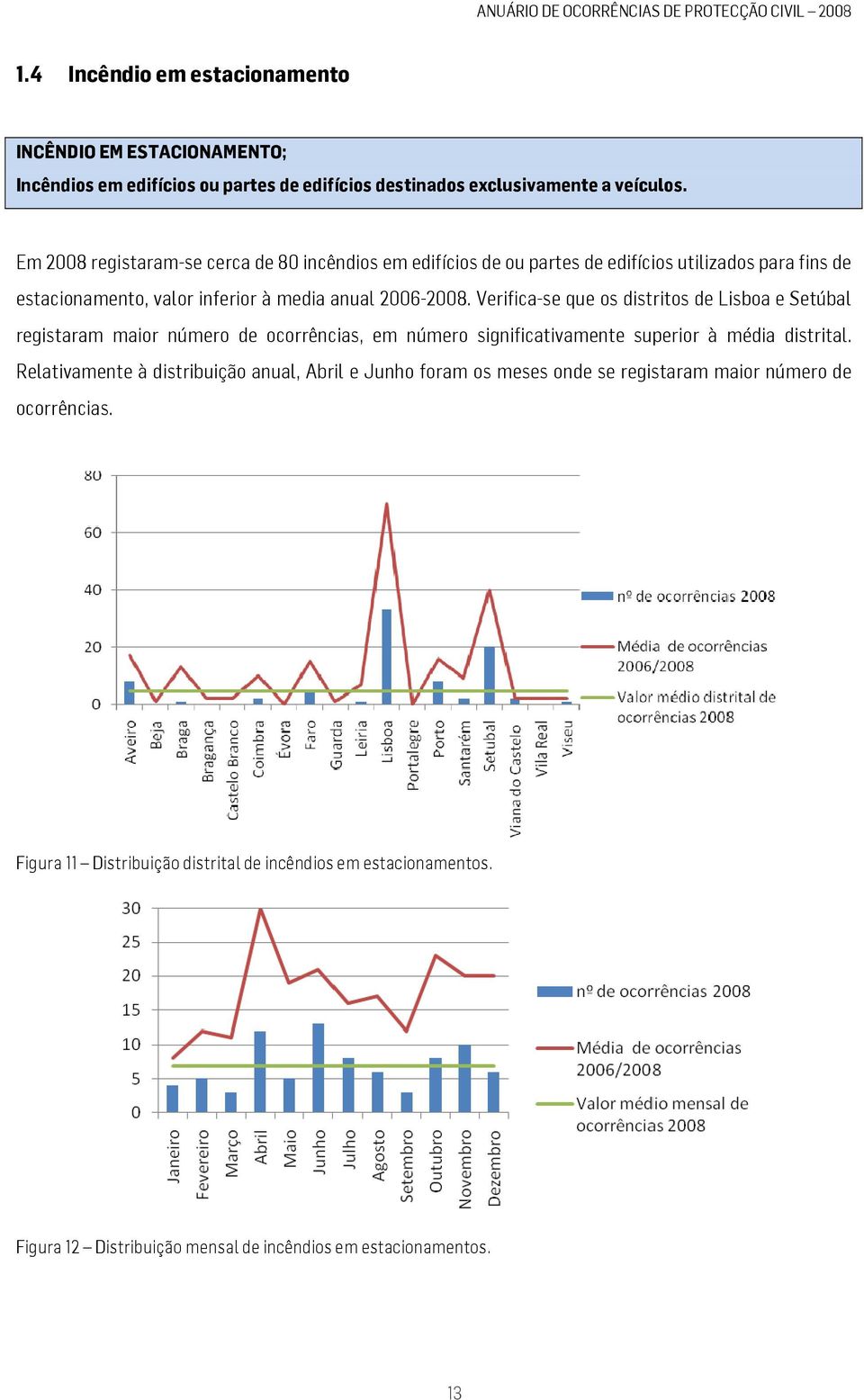 Verifica-se que os distritos de Lisboa e Setúbal registaram maior número de ocorrências, em número significativamente superior à média distrital.