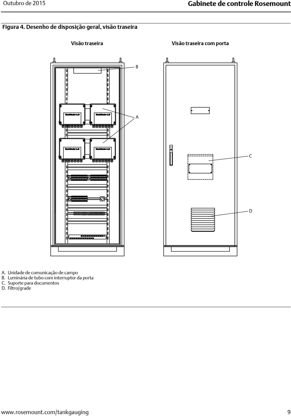 traseira com porta B A C D A. Unidade de comunicação de campo B.