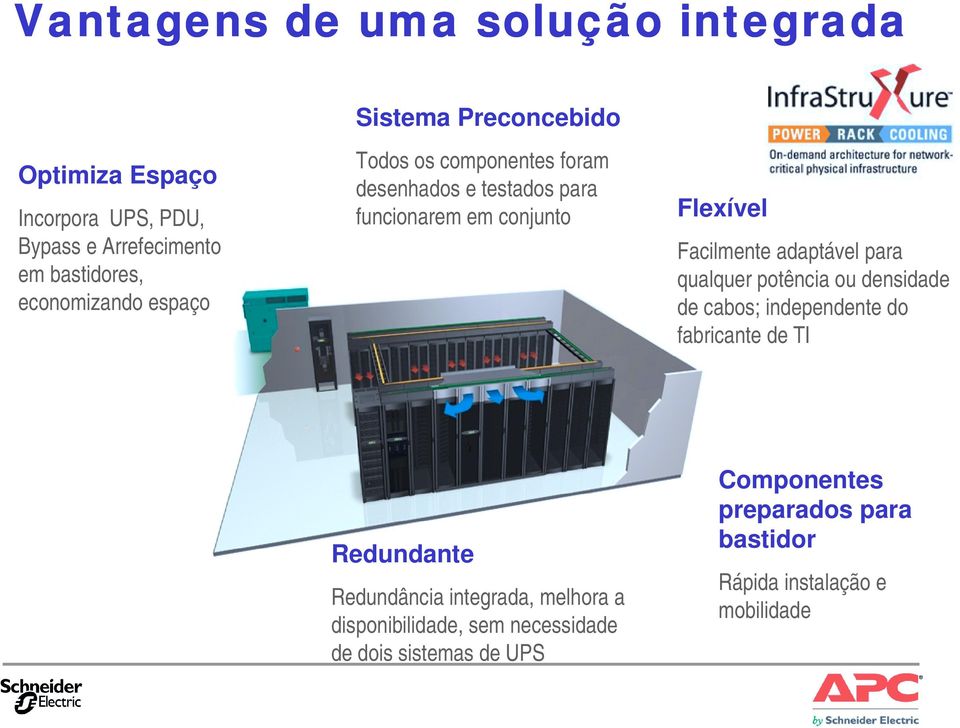 adaptável para qualquer potência ou densidade de cabos; independente do fabricante de TI Redundante Redundância integrada,