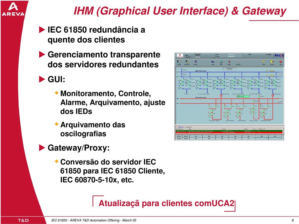 IEDs Arquivamento das oscilografias Gateway/Proxy: Conversão do servidor IEC 61850 para IEC 61850