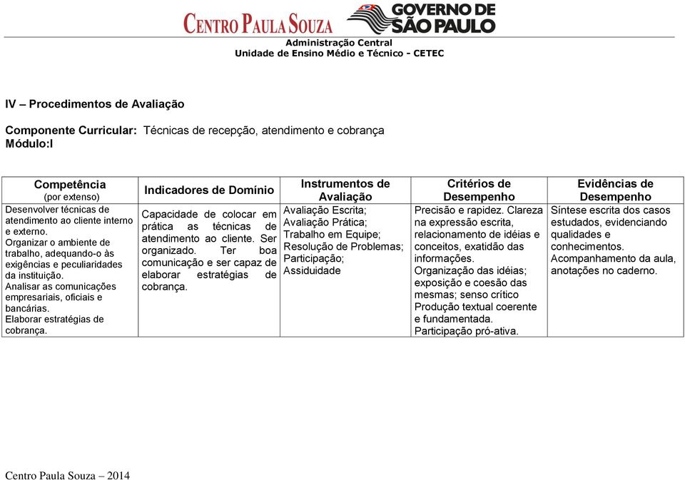 Indicadores de Domínio Capacidade de colocar em prática as técnicas de atendimento ao cliente. Ser organizado. Ter boa comunicação e ser capaz de elaborar estratégias de cobrança.