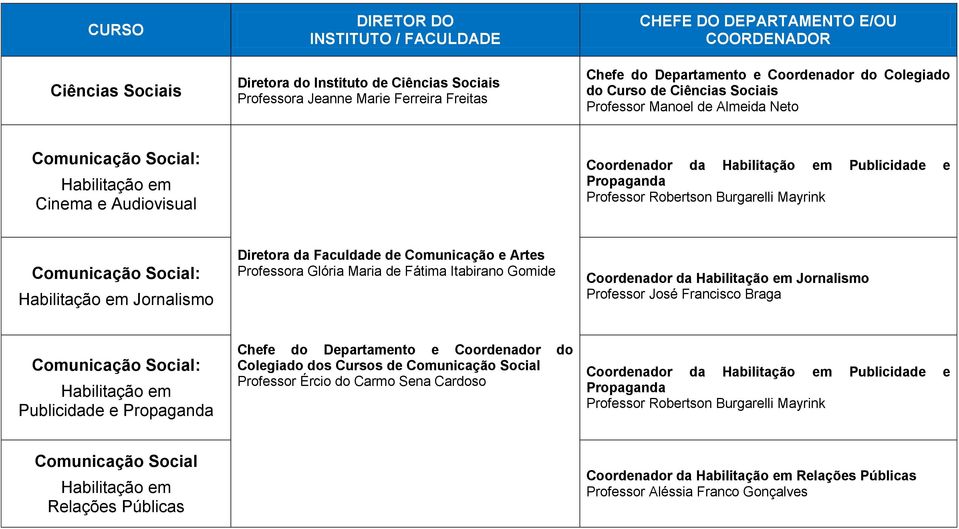 em Jornalismo Professor José Francisco Braga Comunicação Social: Habilitação em Publicidade e Propaganda Chefe do Departamento e Coordenador do Colegiado dos Cursos de Comunicação Social Professor