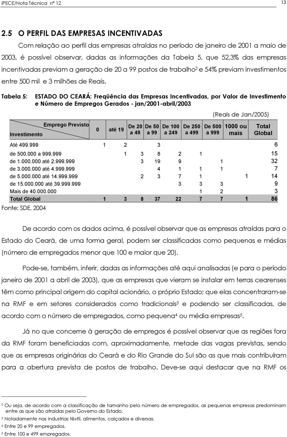 empresas incentivadas previam a geração de 20 a 99 postos de trabalho 2 e 54% previam investimentos entre 500 mil e 3 milhões de Reais.