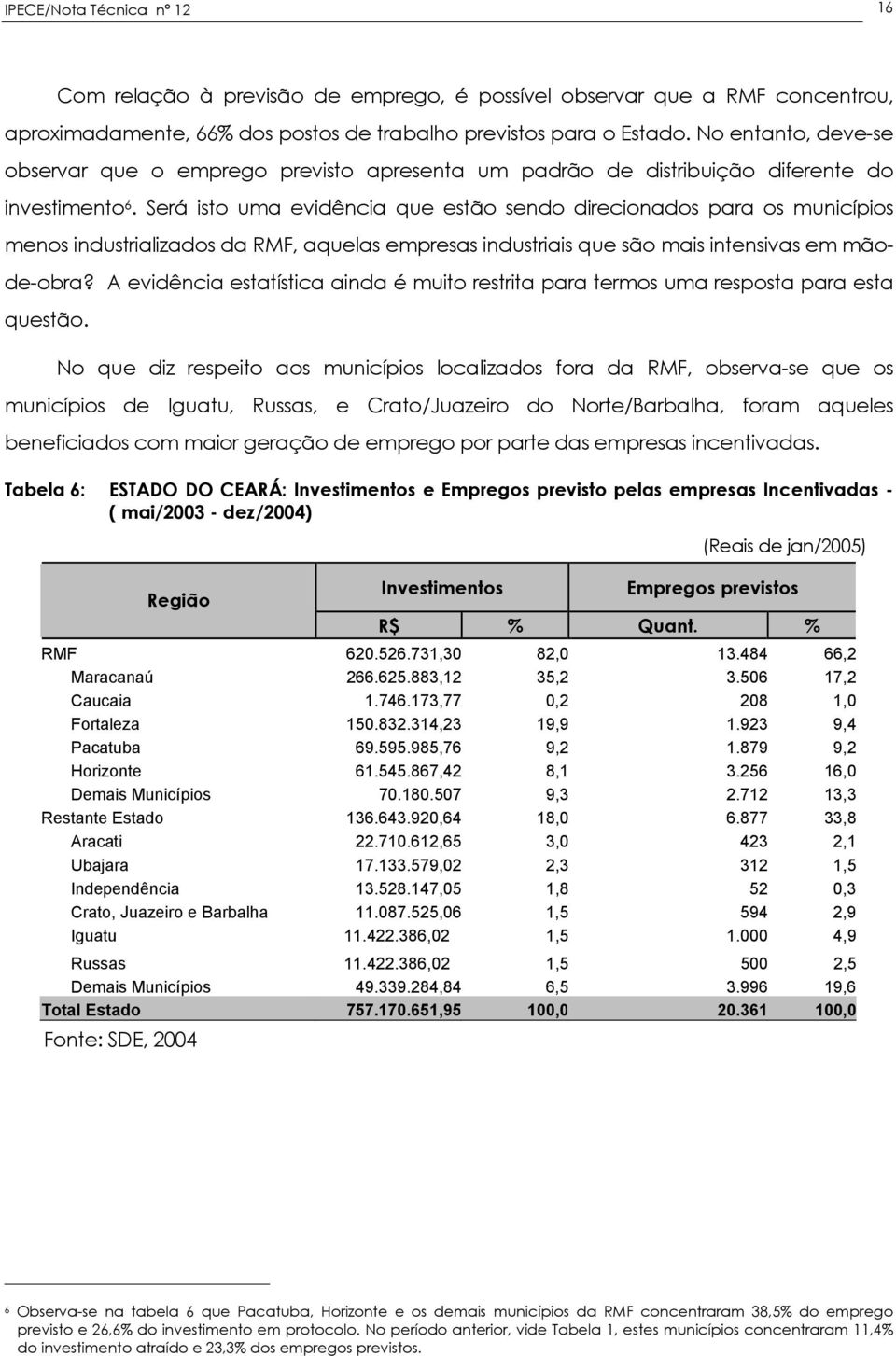 Será isto uma evidência que estão sendo direcionados para os municípios menos industrializados da RMF, aquelas empresas industriais que são mais intensivas em mãode-obra?