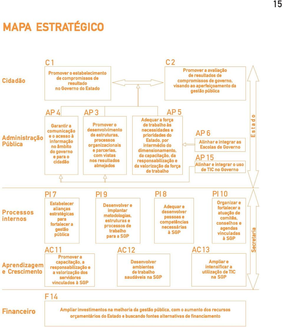 Administração informação processos Estado, por Pública no âmbito organizacionais intermédio do do governo e parcerias, dimensionamento, e para o com vistas da capacitação, da cidadão nos resultados