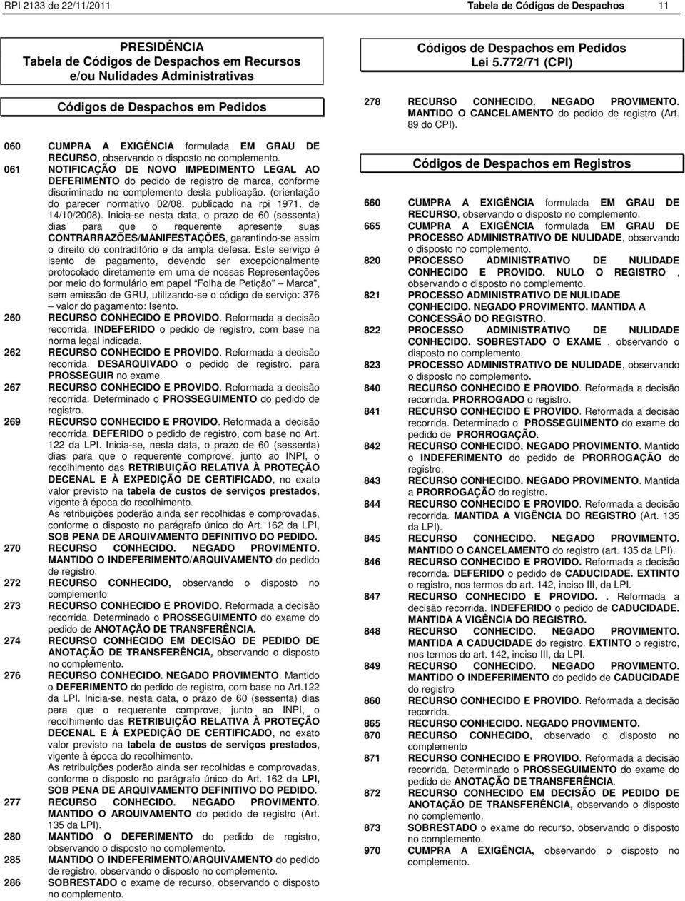 061 NOTIFICAÇÃO DE NOVO IMPEDIMENTO LEGAL AO DEFERIMENTO do pedido de registro de marca, conforme discriminado no complemento desta publicação.