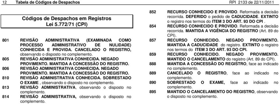 805 REVISÃO ADMINISTRATIVA CONHECIDA. NEGADO PROVIMENTO. MANTIDA A CONCESSÃO DO REGISTRO. 806 REVISÃO ADMINISTRATIVA CONHECIDA. NEGADO PROVIMENTO. MANTIDA A CONCESSÃO DO REGISTRO. 810 REVISÃO ADMINISTRATIVA CONHECIDA.