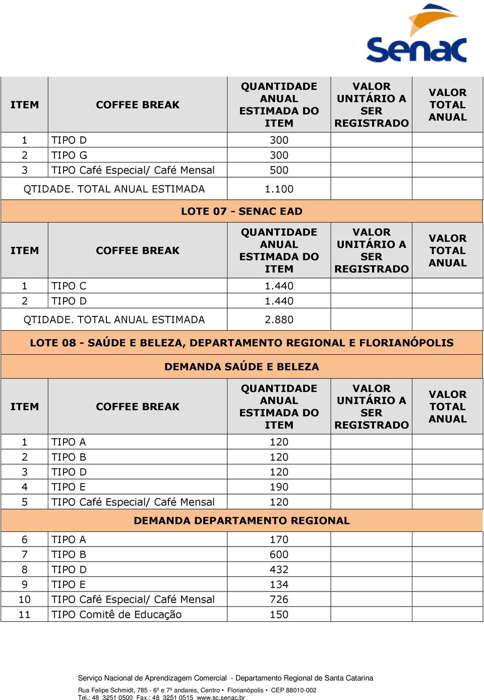 880 LOTE 08 - SAÚDE E BELEZA, DEPARTAMENTO REGIONAL E FLORIANÓPOLIS DEMANDA SAÚDE E BELEZA 1 TIPO A 120 2 TIPO B 120 3