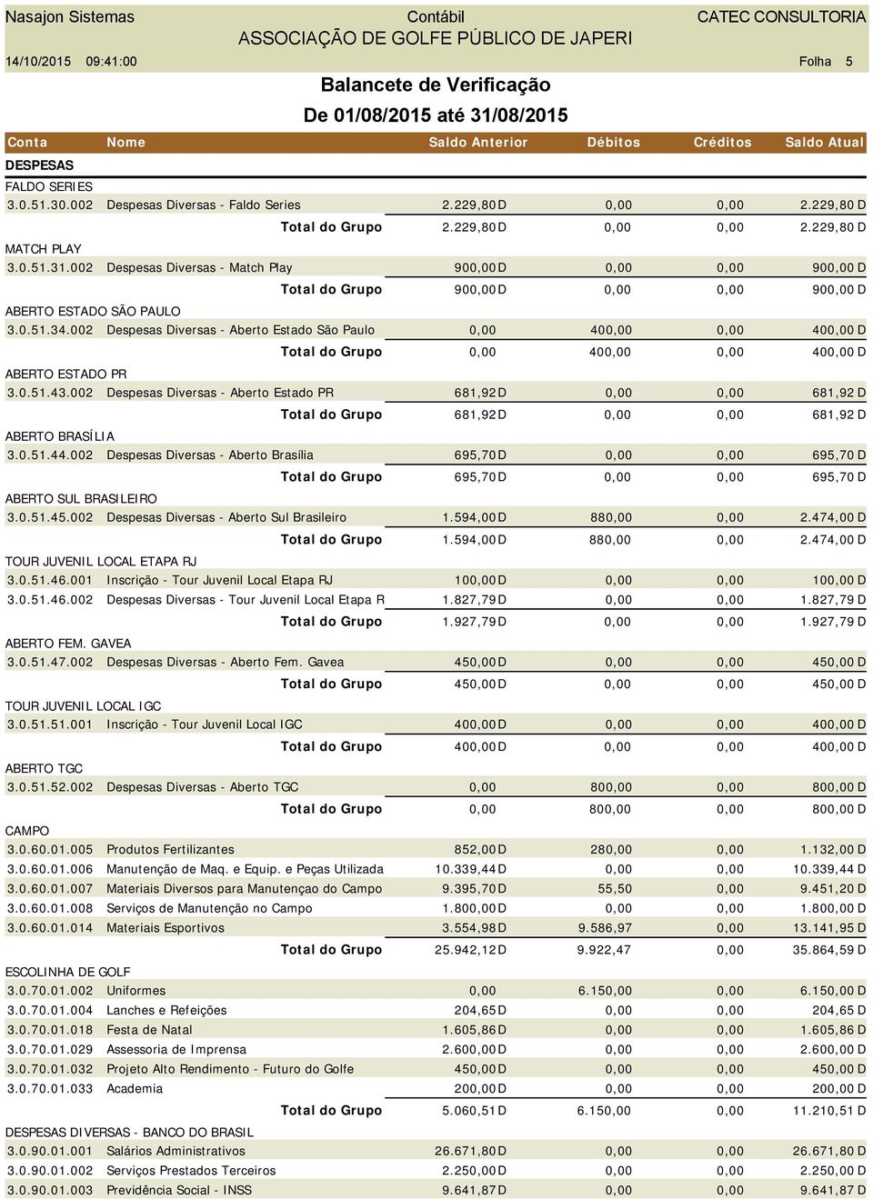 0.51.43.002 Despesas Diversas - Aberto Estado PR 681,92D 681,92 D Total do Grupo 681,92D 681,92 D ABERTO BRASÍLIA 3.0.51.44.