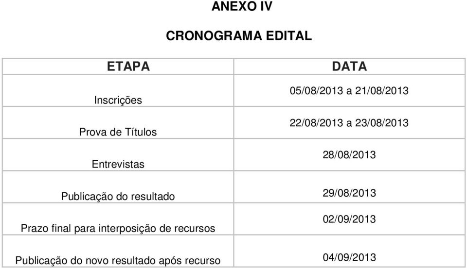 28/08/2013 Publicação do resultado 29/08/2013 Prazo final para