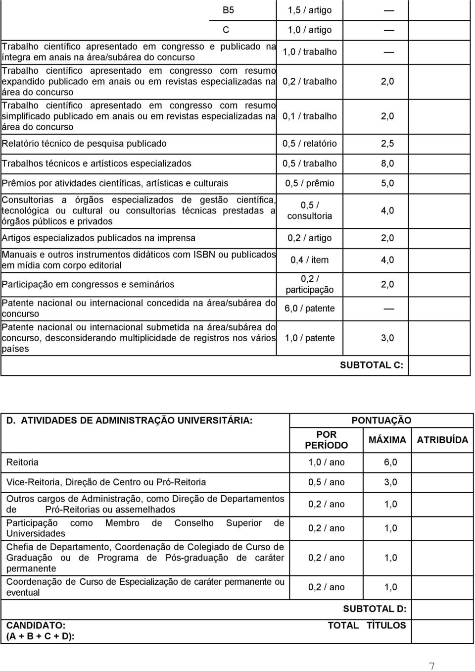 trabalho 0,2 / trabalho 2,0 0,1 / trabalho 2,0 Relatório técnico de pesquisa publicado 0,5 / relatório 2,5 Trabalhos técnicos e artísticos especializados 0,5 / trabalho 8,0 Prêmios por atividades