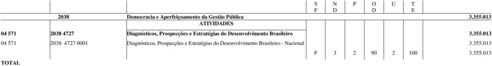 ÇÃ ) ecurso de odas as ontes $ 1,00 G NCNAL GAÁCA GAA/AÇÃ/LCALZA/ VAL 2062 romoção dos ireitos de Crianças e Adolescentes 13.285.