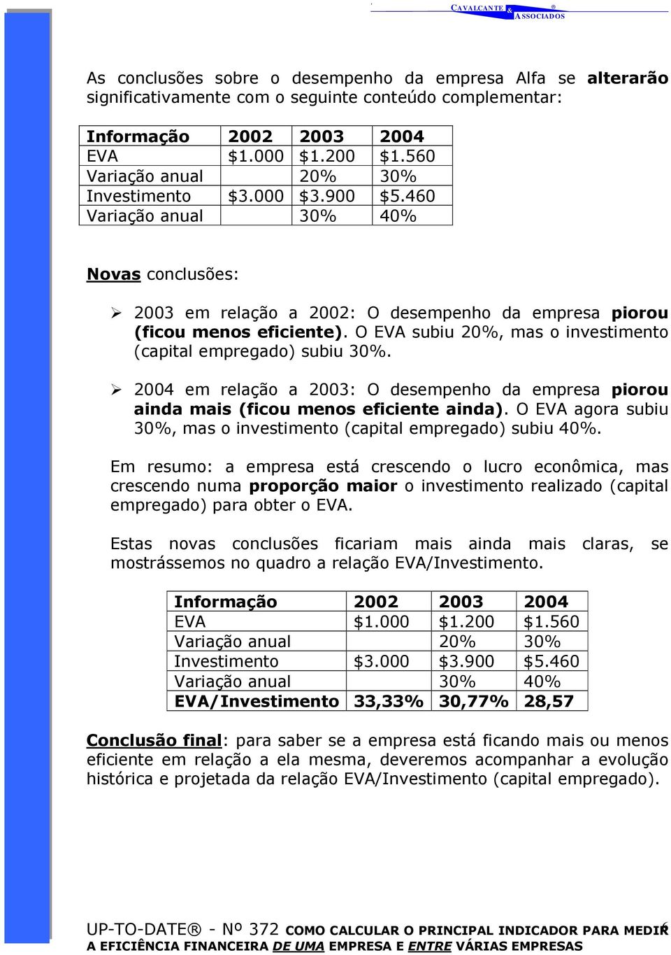 O EVA subiu 20%, mas o investimento (capital empregado) subiu 30%. 2004 em relação a 2003: O desempenho da empresa piorou ainda mais (ficou menos eficiente ainda).