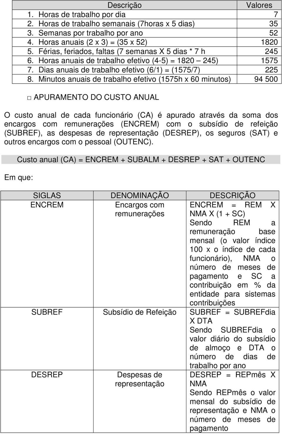 Minutos anuais de trabalho efetivo (1575h x 60 minutos) 94 500 APURAMENTO DO CUSTO ANUAL O custo anual de cada funcionário (CA) é apurado através da soma dos encargos com remunerações (ENCREM) com o