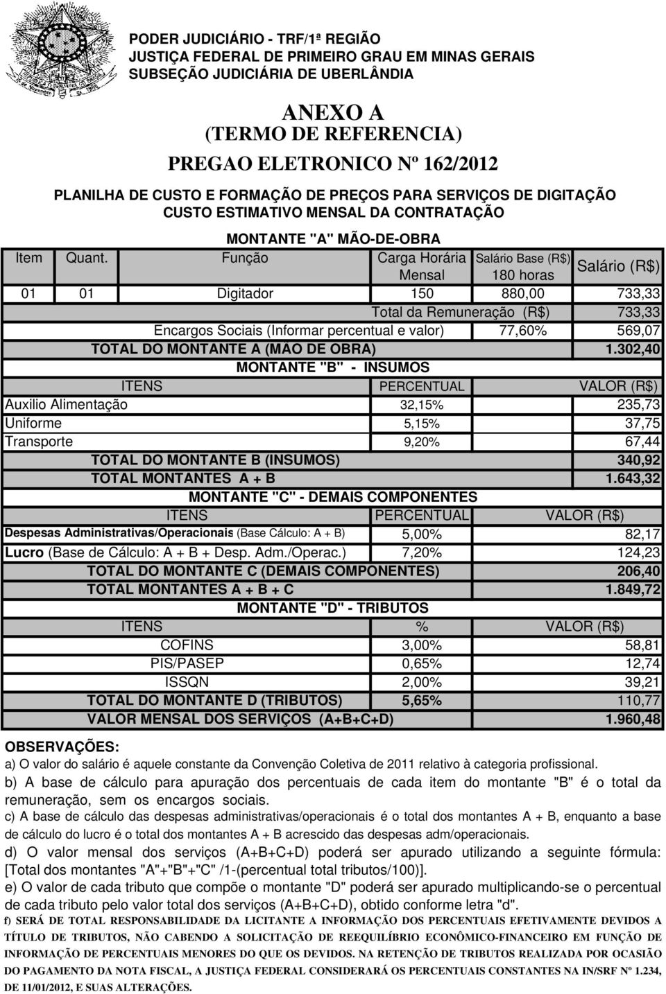 Função Carga Horária Salário Base (R$) Salário (R$) Mensal 180 horas 01 01 Digitador 150 880,00 733,33 Total da Remuneração (R$) 733,33 Encargos Sociais (Informar percentual e valor) TOTAL DO