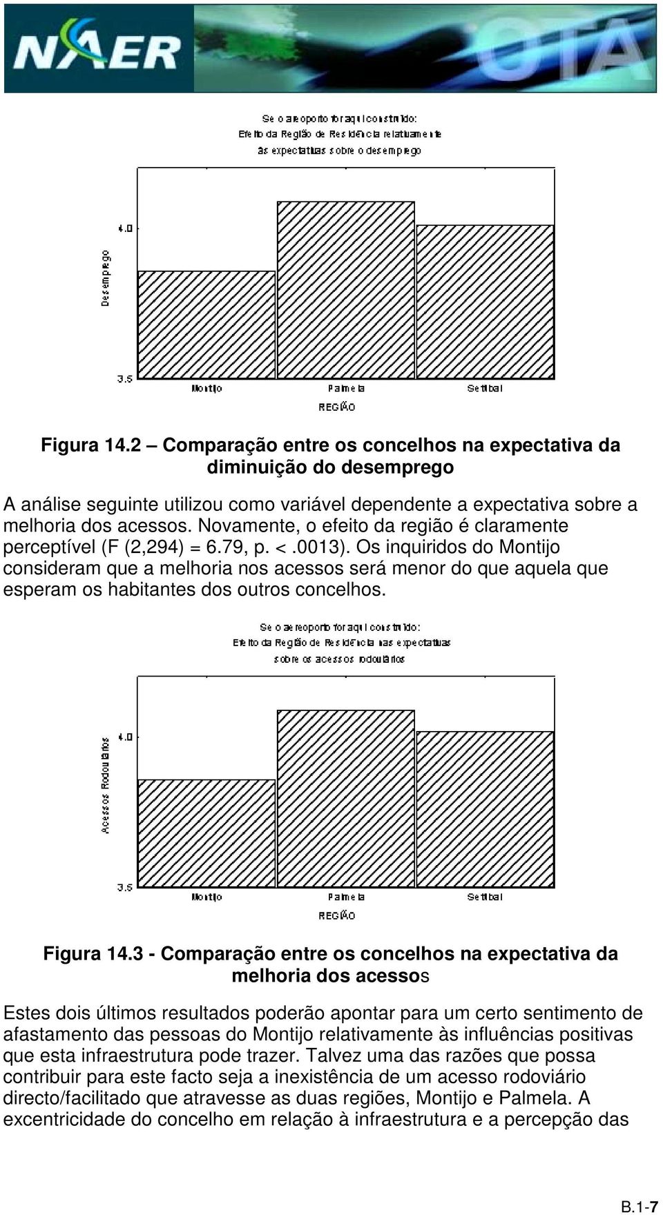 Os inquiridos do Montijo consideram que a melhoria nos acessos será menor do que aquela que esperam os habitantes dos outros concelhos. Figura 14.